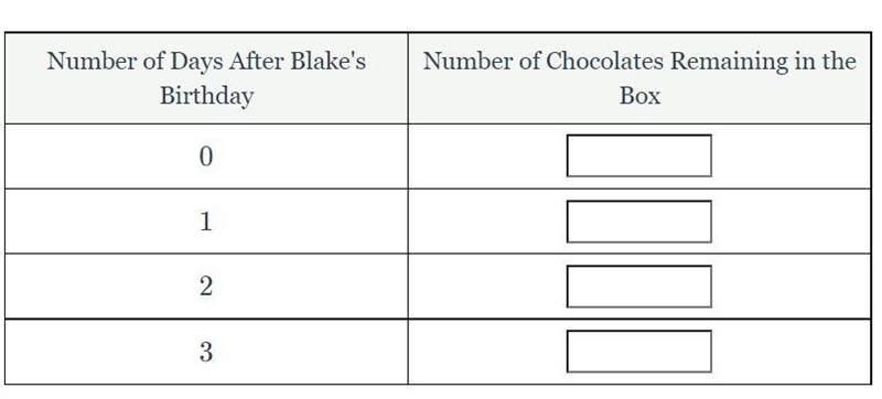 Blake was given a box of assorted chocolates for his birthday. Each night, Blake treated-example-1