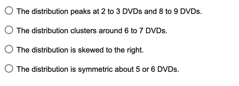 The histogram below represents the numbers of DVDs sold by members of a school choir-example-2