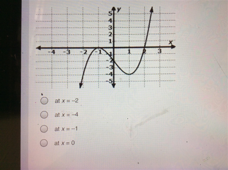 Plsssssssss Help!!!!!!!! In the graph shown, at what value of X does the value of-example-1