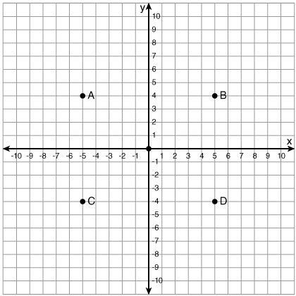 Which point is located at (-5, 4)? point C point D point A point B-example-1