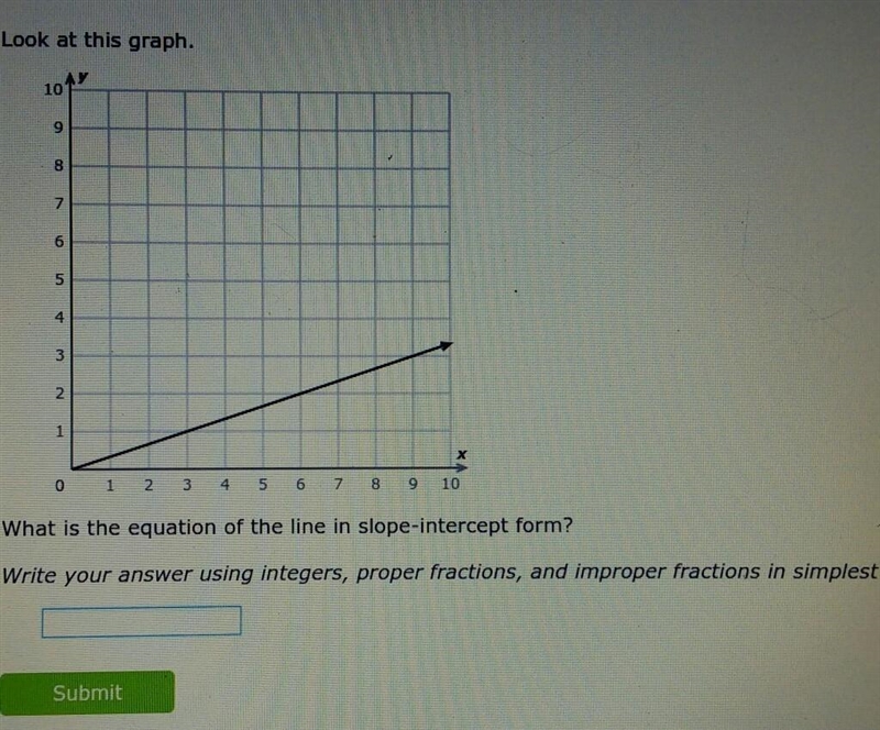 Write the equation of the line in slope-intercept form using y=mx+b​-example-1