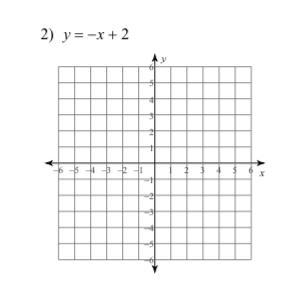 Help plsss it’s (Graphing Lines in Slope-Intercept Form) 7th grade work-example-1