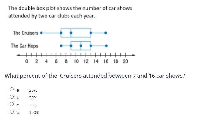 What percent of the Cruisers attended between 7 and 16 car shows? a 25% b 50% c 75% d-example-1