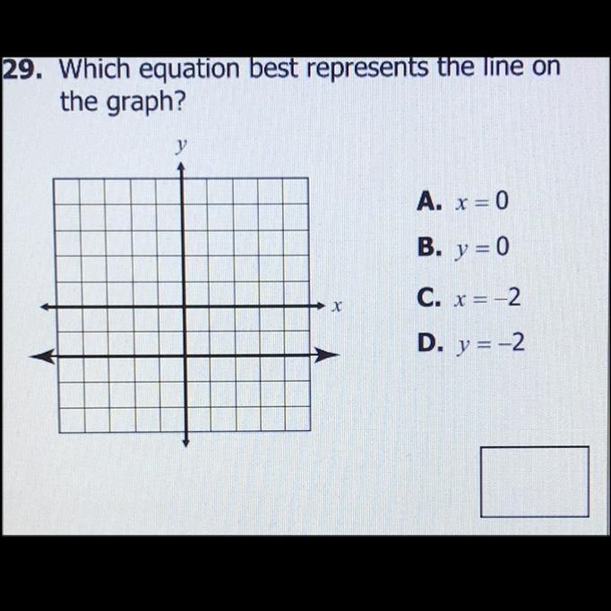 Which equation best represents the line on the graph? A. x = 0 B. y = 0 C. x = -2 D-example-1