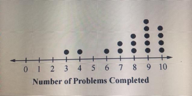 How many observations does this dot plot represent? 1. 5 2. 10 3. 11 4. 17-example-1