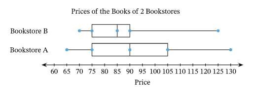 Two bookstores have the same number of book on sale. The prices of those books are-example-1