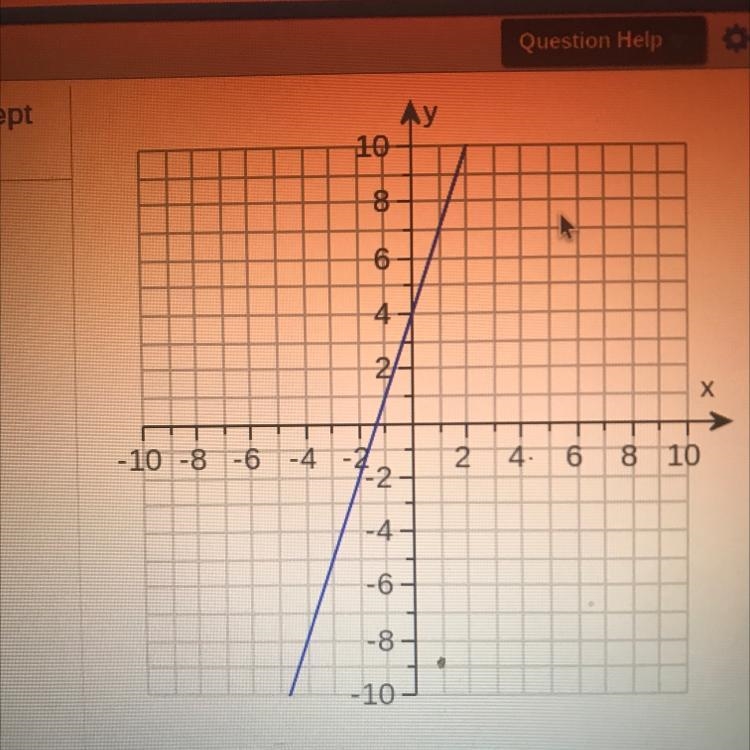 Write an equation for the line in slope-intercept form.-example-1