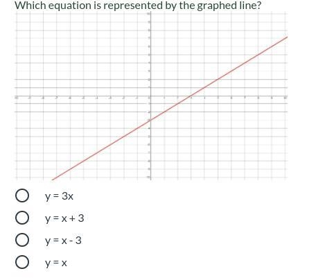 Which equation is represented by the graphed line?-example-1