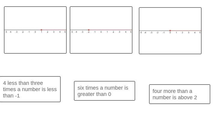 Match the inequalities with their solutions i just need the equation-example-1