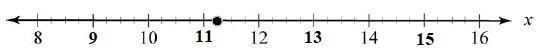 An equation is shown below. 3/4 x = 12 Which number line shows the solution to the-example-2