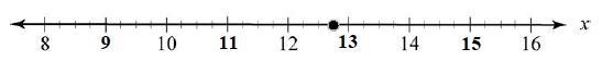 An equation is shown below. 3/4 x = 12 Which number line shows the solution to the-example-4