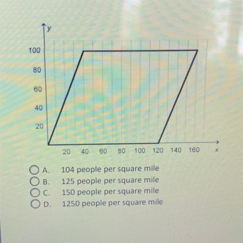 Help The population of the county modeled by the quadrilateral below is 1,500,000. Each-example-1