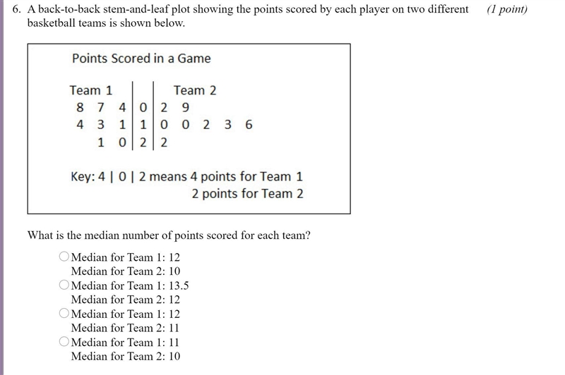 A back-to-back stem-and-leaf plot showing the points scored by each player on two-example-1