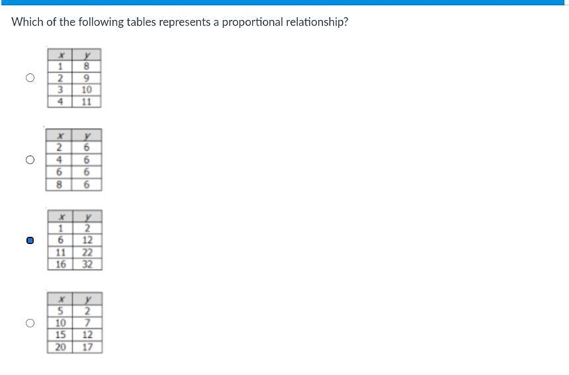 Which of the following tables represents a proportional relationship?-example-1