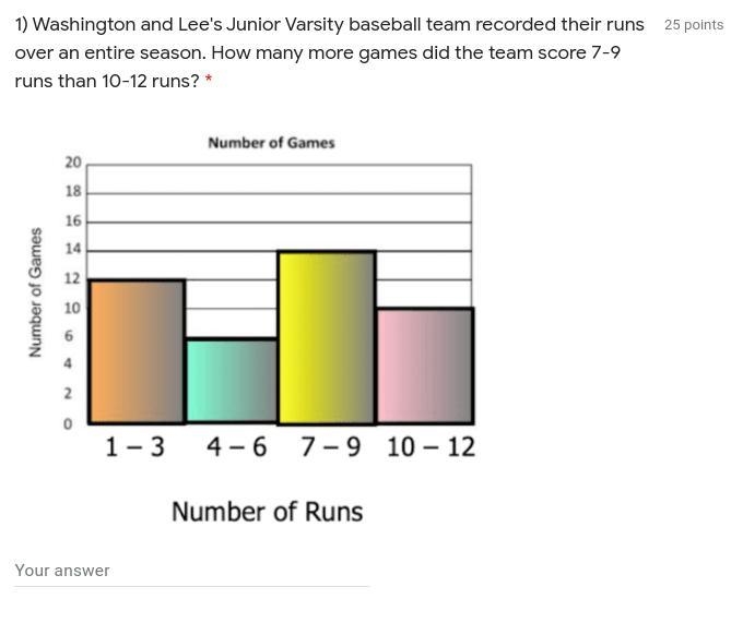 Washington and Lee's Junior Varsity baseball team recorded their runs over an entire-example-1