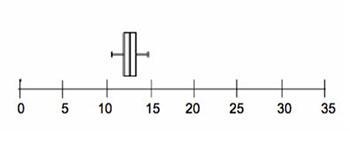 Given the box plot, will the mean or the median provide a better description of the-example-1