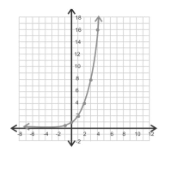 Domain and range pls-example-1