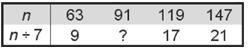 Which number completes the table?-example-1