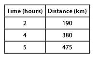 The distance Train A travels is represented by d=60t, where d is the distance in kilometers-example-1