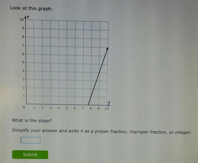 Look at this graph: What is the slope? Simplify your answer and write it as a proper-example-1