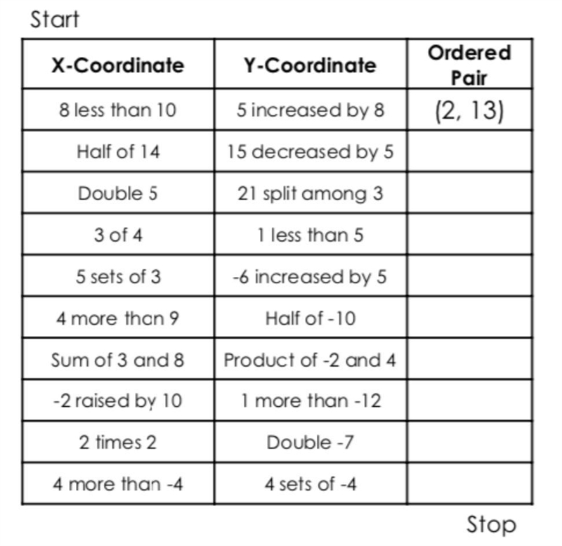 I need to graph these but don’t undertsanddddd. Pls help!-example-1