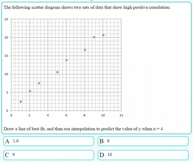 I need these answers quick, thank you. the following scatter diagram shows two sets-example-1