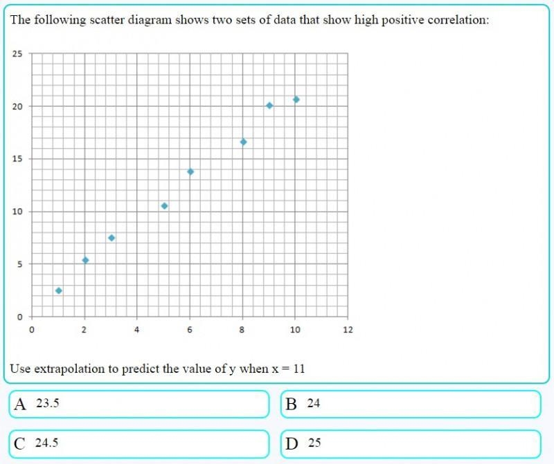 I need these answers quick, thank you. the following scatter diagram shows two sets-example-2