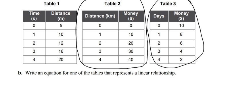 Please help me the tables i circles are the linear ones. Please help with them all-example-2