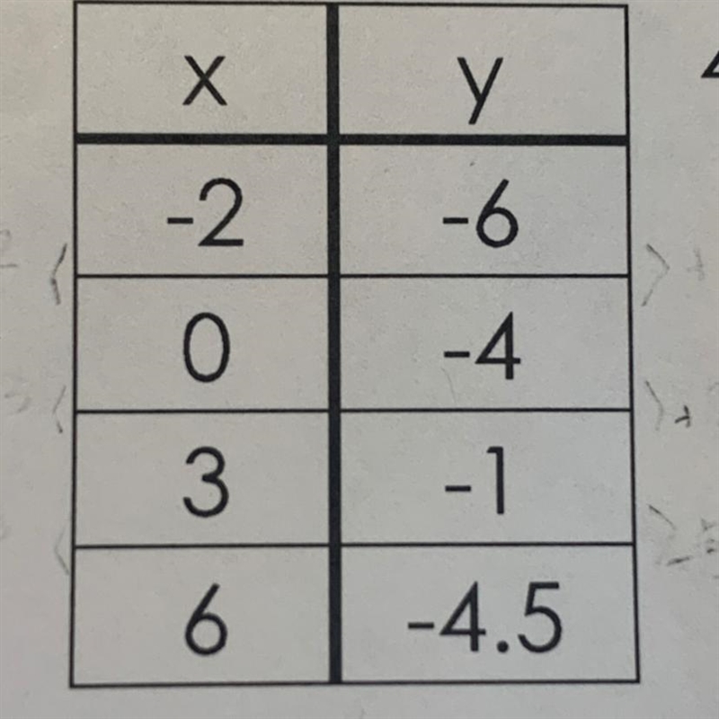 Should this be labeled as non-linear? If not, what is the rate of change? Please show-example-1