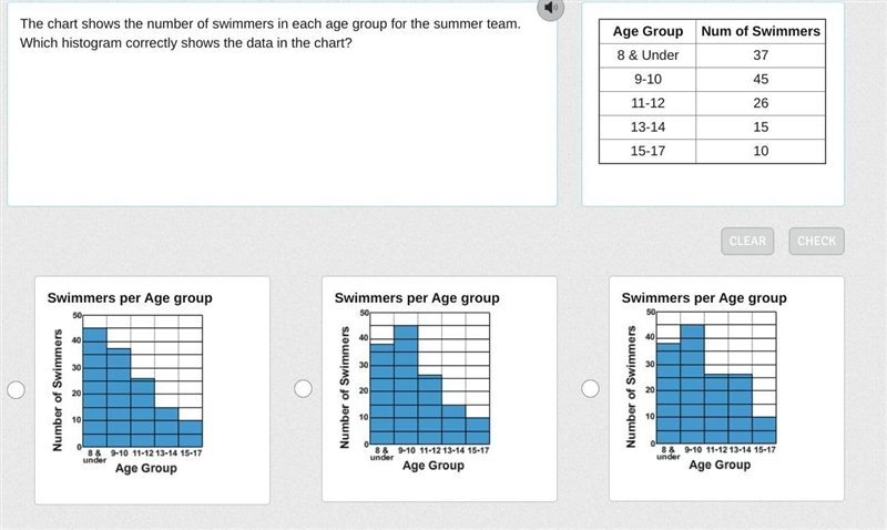 The chart shows the number of swimmers in each age group for the summer team. Which-example-1