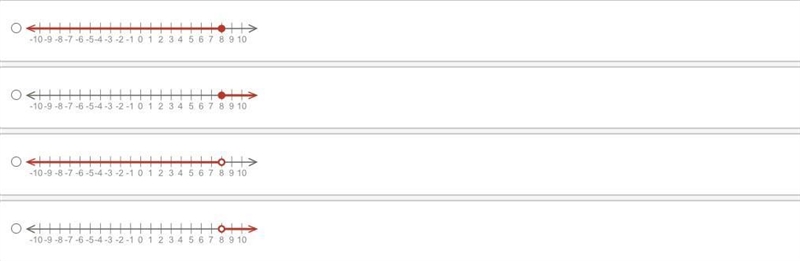 (07.06) Which of the following graphs shows all the possible values for a number that-example-1