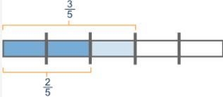 The figure below shows the quotient of fraction 3 over 5 Division sign fraction 2 over-example-1