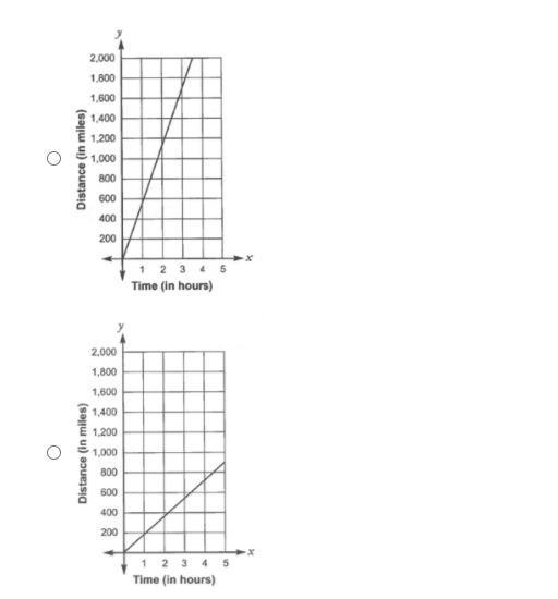 An airplane flies at a constant rate and travels 570 miles each hour. Which graph-example-2