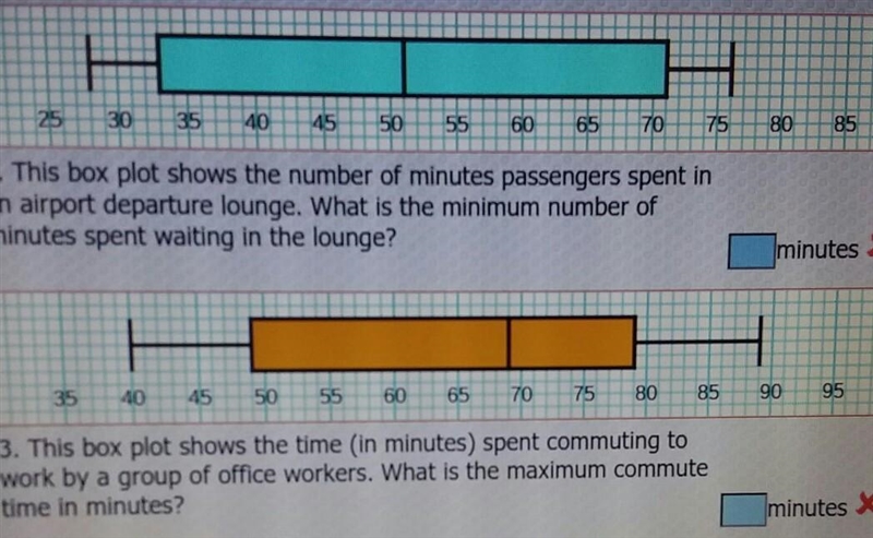 2. This box plot shows the number of minutes passengers spent in an airport departure-example-1