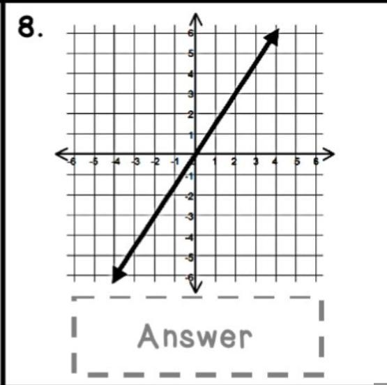 Find the slope of the proportional graph below.-example-1