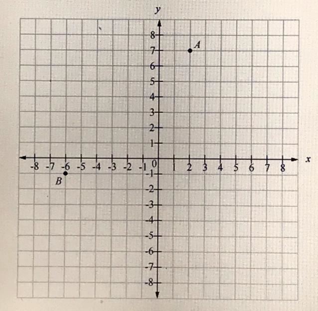 Patrick plotted points A and B on the coordinates grid below.-example-1