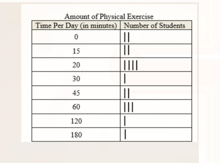 The table shows the approximate number of minutes of physical exercise each student-example-1