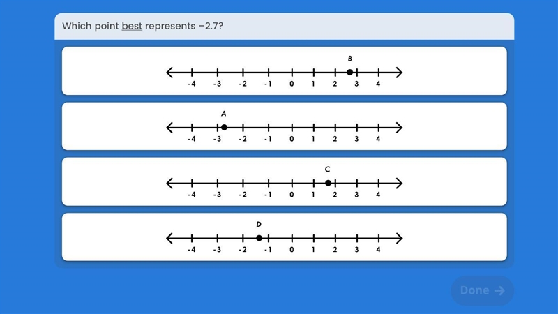 PLEASE HELP, ANSWER CORRECTLY which point best represents -2.7?-example-1