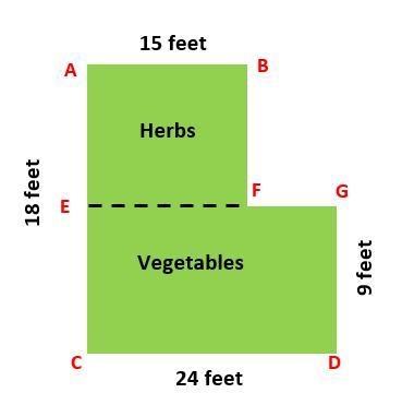 The diagram represents the shape and dimensions of Kayla's garden. What is the total-example-1