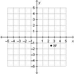 What is the y-coordinate of point W? -2.5 -1.5 1.5 2.5-example-1