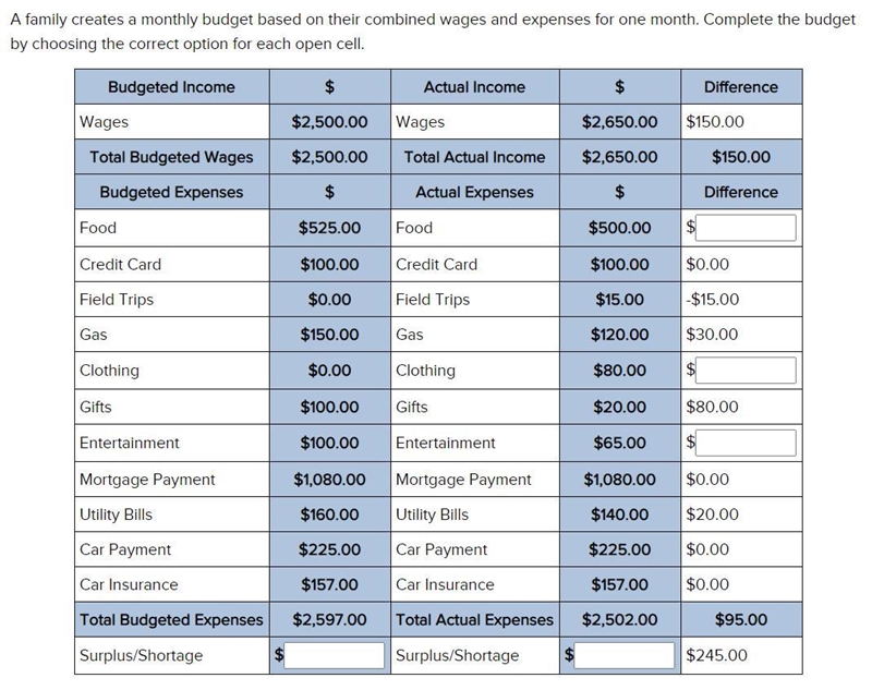 A family creates a monthly budget based on their combined wages and expenses for one-example-1