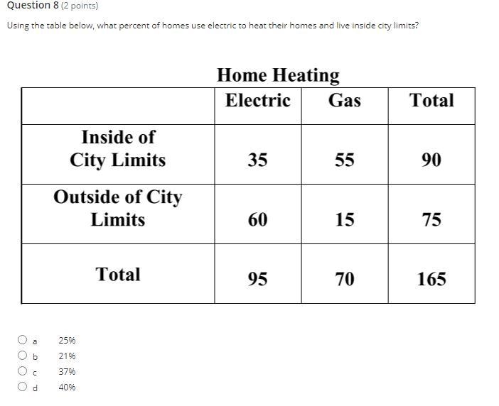 Using the table below, what percent of homes use electric to heat their homes and-example-1