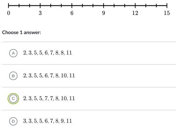 Wich data set could be repersented by the blox plot shown down below? pick a b c or-example-1