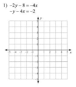 What is the solution of this system? -2y-8=-4x -y-4x=-2-example-1