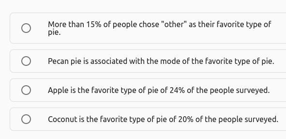 The table below shows the results of asking 200 people their favorite flavor of pie-example-2