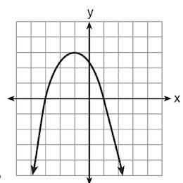 Which parabola has an axis of symmetry of x=1-example-1