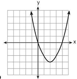 Which parabola has an axis of symmetry of x=1-example-2