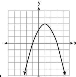 Which parabola has an axis of symmetry of x=1-example-3