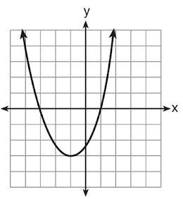 Which parabola has an axis of symmetry of x=1-example-4