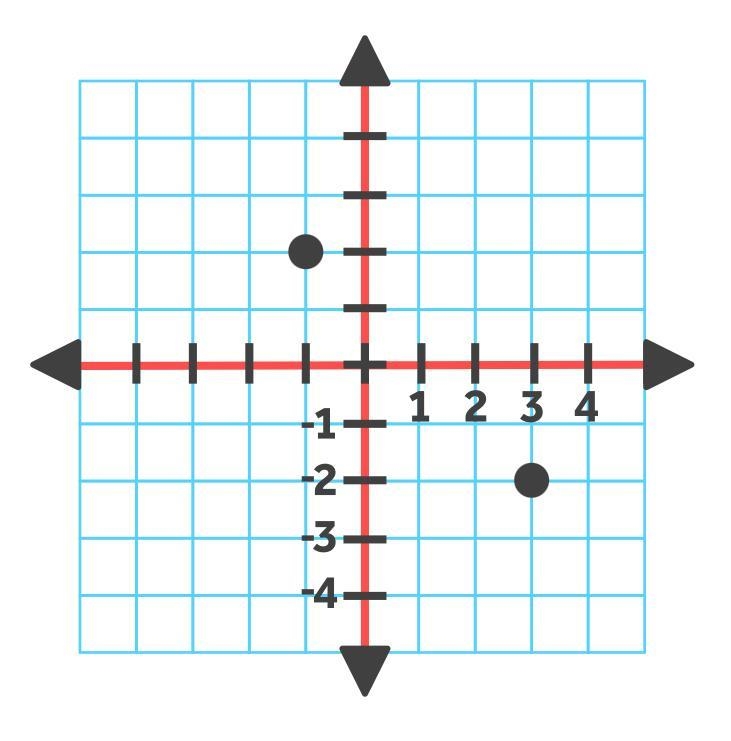 What is the distance between the two points shown?-example-1